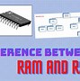 Image result for What Is the Difference Between Ram and ROM