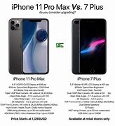 Image result for iPhone 11 vs iPhone 7 Plus