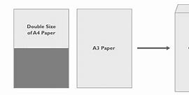 Image result for Uses of Paper Size A6