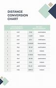 Image result for Distance Conversion Chart