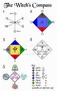 Image result for Wiccan Compass