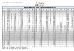 Image result for Pipe Fitting Take Off Chart