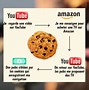 Image result for Don't Look at My Cookies