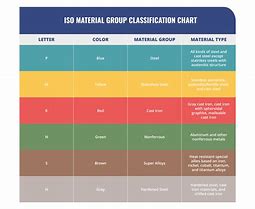 Image result for ISO Listing