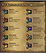 Image result for Pet Battle WoW List