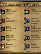 Image result for WoW Battle Pet Family Chart