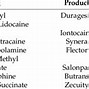Image result for Salicylic Acid Pads for Warts