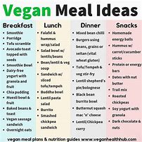 Image result for 30-Day Vegan Diet Menu