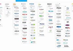 Image result for Hearing Aid Brands