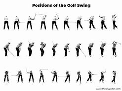 Image result for Right Hand Golf Swing