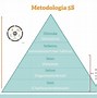 Image result for Metodologia De Las 5S