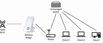 Image result for Wireless Internet Hotspot Devices