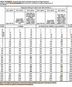 Image result for NEC Copper Wire Ampacity Chart