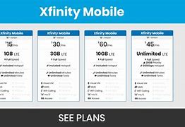 Image result for Xfinity Business Plans