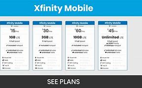Image result for Prices of Home Internet Plan for Xfinity