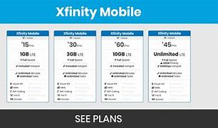 Image result for Xfinity Plans Internet and TV