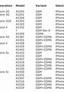 Image result for iPhone Model A1429 Reset