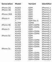 Image result for iPhone Model A1549 Is a 6 or 6s