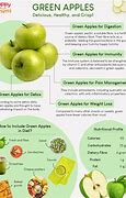 Image result for Green Apple Nutrients