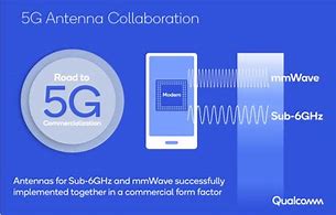 Image result for 5G Millimeter Wave iPhone