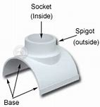 Image result for Sewer Saddle Tees