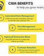 Image result for Customer Relationship Management