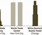 Image result for Top 5 Tallest Buildings