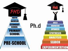 Image result for How Many People Have a PhD Degree