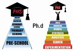 Image result for PhD 2 Year Program
