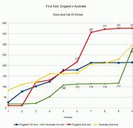 Image result for Wicket Spacing Chart