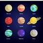 Image result for Animated Solar System Planets with Names