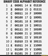 Image result for Binary Codes List