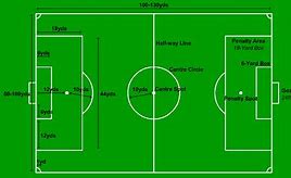 Image result for Soccer Defensive Formations