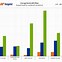 Image result for Internet Speed Comparison