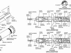 Image result for TOW MISSILE Diagram