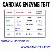 Image result for Cardiac Diagnostic Tests