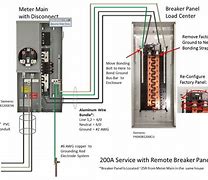 Image result for 200 Amp Meter Socket with Disconnect
