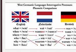 Image result for German Language