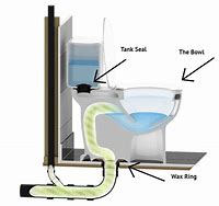 Image result for Corner Toilet Parts