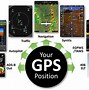 Image result for Aircraft GPS