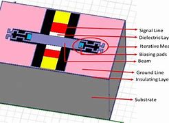 Image result for RF MEMS