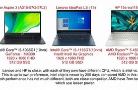 Image result for HP vs Dell vs Lenovo vs Asus vs Acer