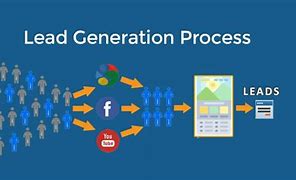 Image result for Telemarketing Lead-Generation