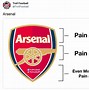 Image result for Meme Arsenal Badges
