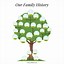 Image result for Pullen Family Tree