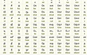 Image result for Tamil Letters with English Letters