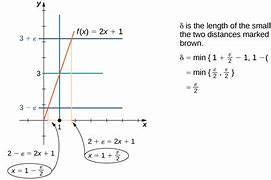 Image result for Then vs than Definition