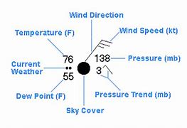 Image result for Weather Symbols Wind Speed Map