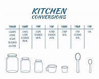Image result for Simple Cooking Conversion Chart