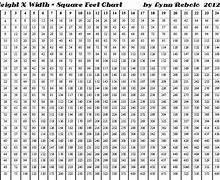 Image result for Sq FT Chart